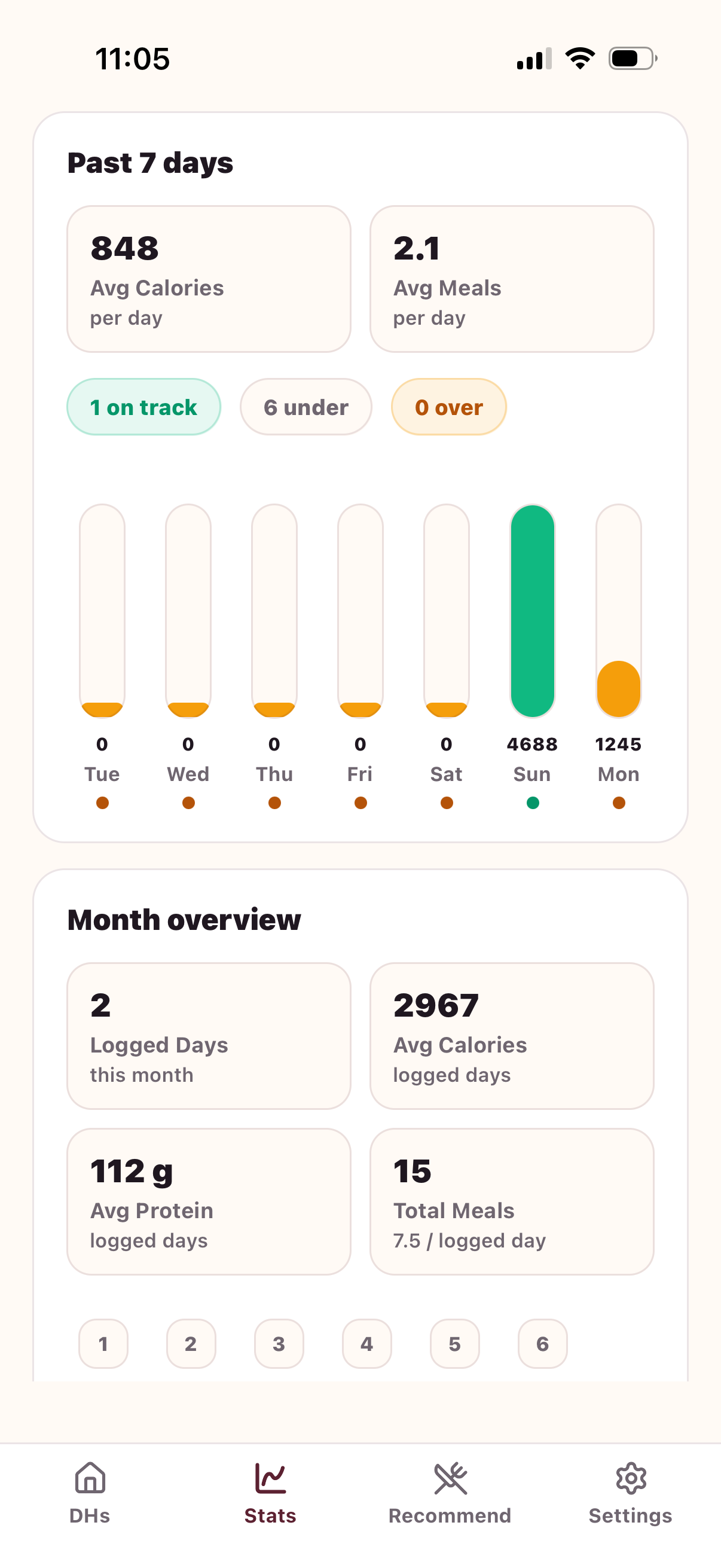 dEat monthly stats screen